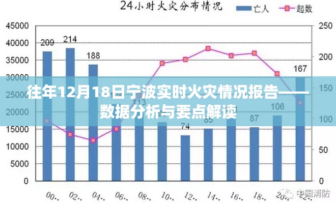 往年12月18日宁波实时火灾报告,数据分析及解读