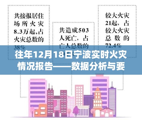 往年12月18日宁波实时火灾报告,数据分析及解读