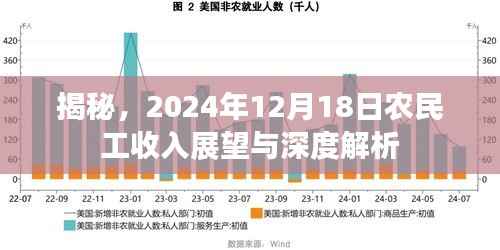 揭秘,未来农民工收入展望深度解析(2024年12月18日展望)