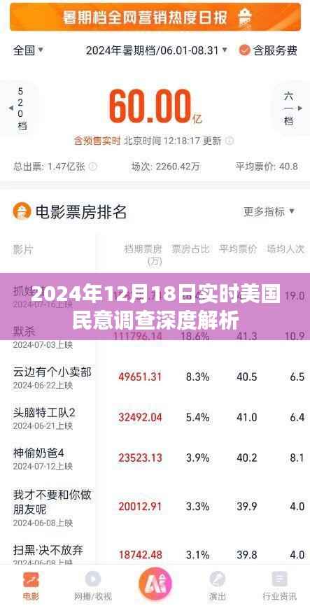 美国民意调查深度解析，2024年12月1 8日实时数据解读