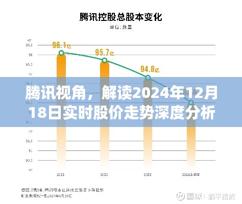 腾讯视角,深度解读2024年12月18日实时股价走势分析