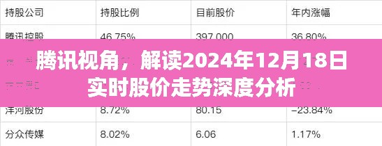 腾讯视角,深度解读2024年12月18日实时股价走势分析