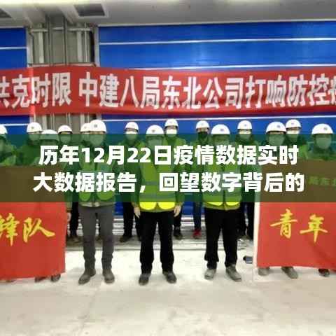 历年12月22日疫情数据实时回顾,数字背后的故事