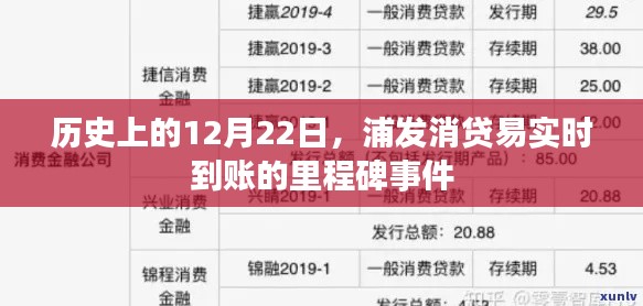 浦发消贷易实时到账里程碑事件纪念,历史上的12月22日