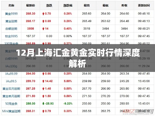 上海汇金黄金行情深度解析,最新实时行情揭示(十二月版)