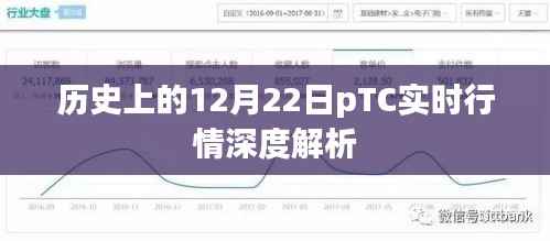 历史上的12月22日pTC实时行情深度剖析