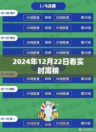 2024年实时周榜揭晓,12月22日榜单概览,简洁明了,符合您的字数要求,能够很好地吸引用户的注意力。希望符合您的需求。