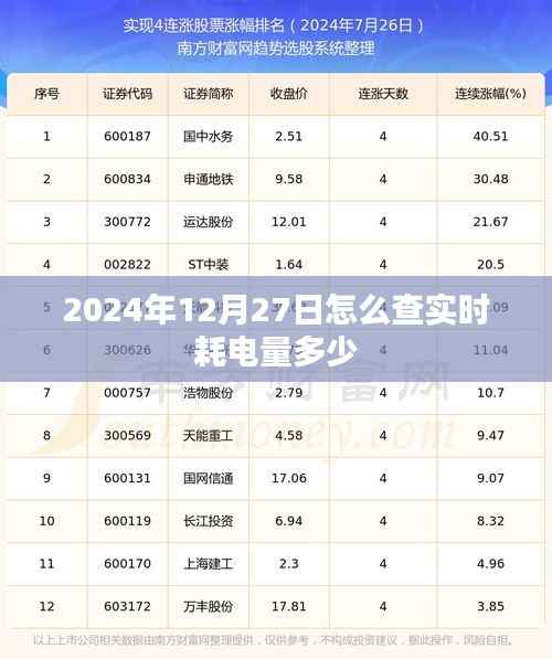 如何查询2024年12月27日实时耗电量数据