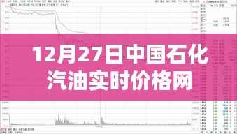 中国石化汽油实时价格查询(12月27日)