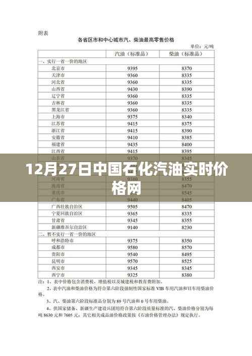 中国石化汽油实时价格查询(12月27日)