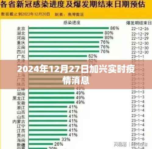 加兴最新疫情消息(实时更新至2024年12月27日)