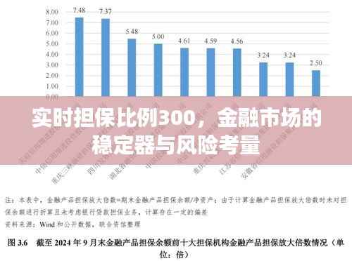 实时担保比例达300,金融市场的稳定与风险考量