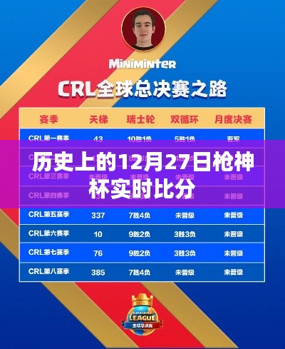 枪神杯赛事回顾,历史上的十二月二十七日实时比分速递