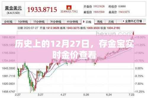 历史上的今天与存金宝实时金价查看