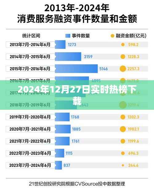 2024年12月27日全球实时热榜下载全解析