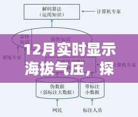 探索自然奥秘，实时海拔气压监测知识，12月必备