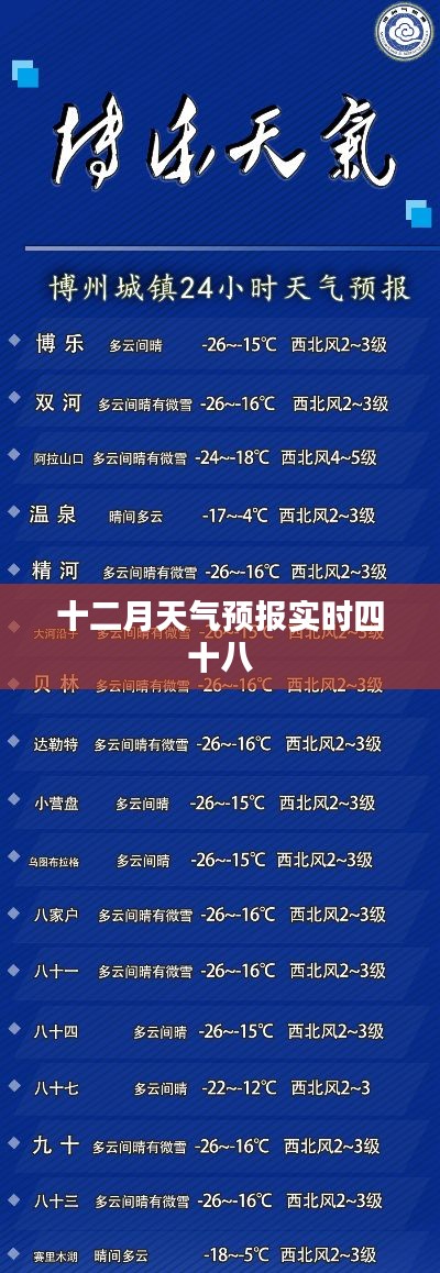 十二月实时天气预报四十八概览