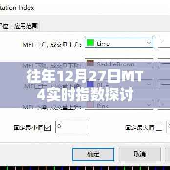 往年12月27日MT4实时指数分析