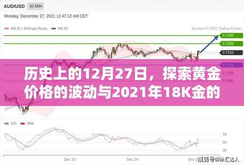 历史上的黄金价格波动与最新金价查询,黄金价格背后的故事
