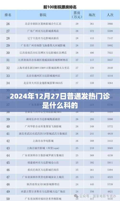 普通发热门诊所属科室介绍及最新动态(附日期,2024年12月27日)