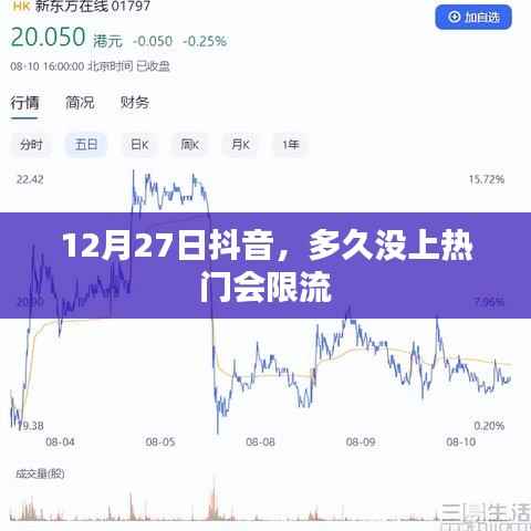 抖音限流与上热门的时间间隔关系解析