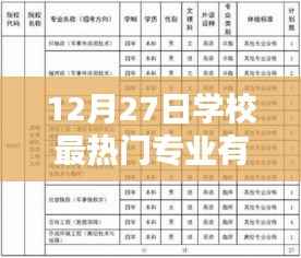 12月27日热门学校专业大盘点
