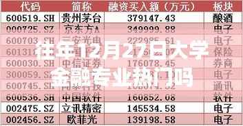 大学金融专业历年热门趋势分析,历年12月27日热度不减