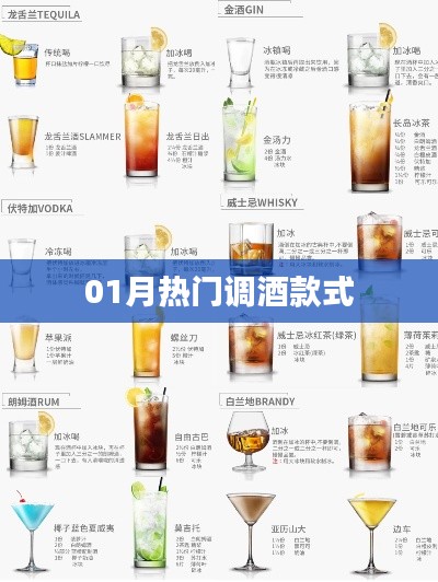 精选热门调酒款式,一月必尝!