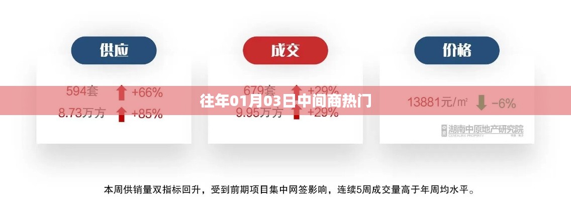 往年元旦后热门中间商动态