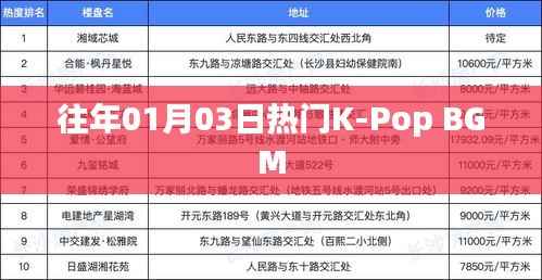 K-Pop热门背景音乐盘点,历年一月三日必听之选