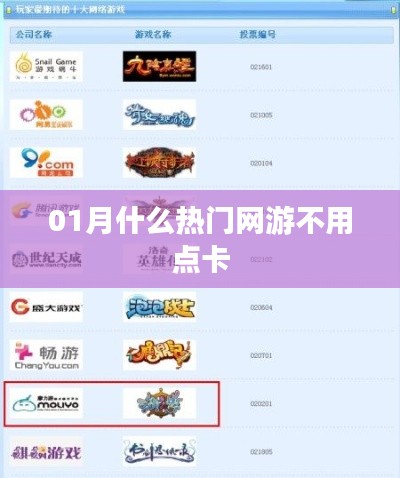 热门网游无需点卡,一网打尽一月份最火网游