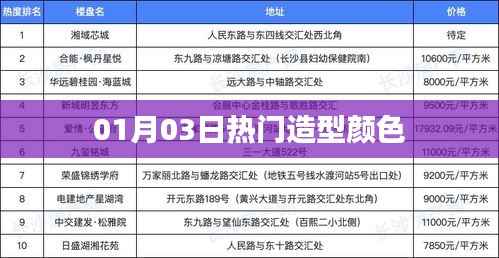 热门造型颜色大揭秘,精选时尚潮流发色