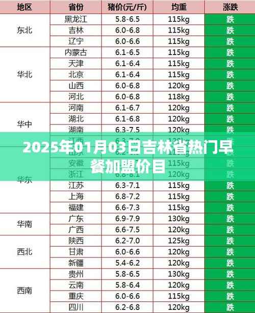 吉林省热门早餐加盟价目表(2025年最新)