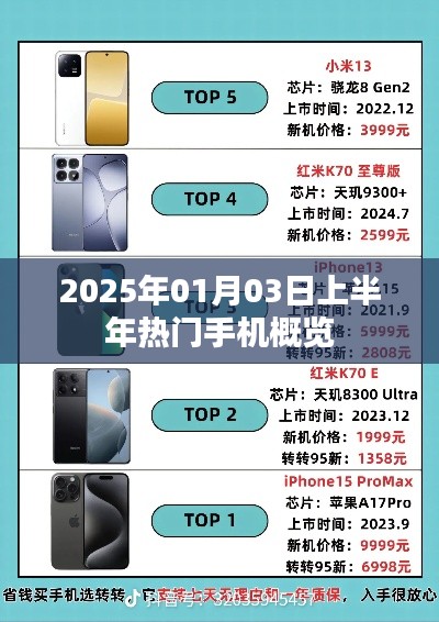 『2025年上半年热门手机大盘点』