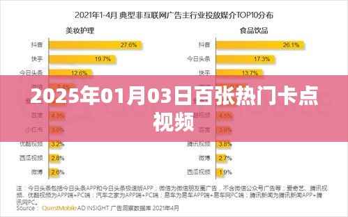 新年热门卡点视频盛宴,百张精选视频回顾