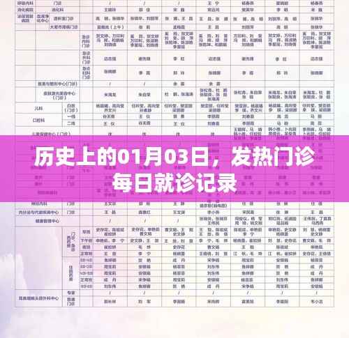 历史上的发热门每日就诊记录,揭秘一月三日数据