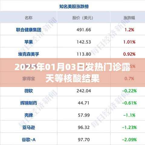 2025年元旦,发热门诊露天等待核酸结果