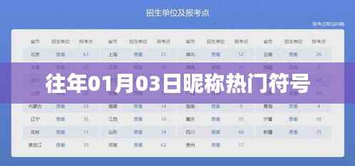 『元旦后热度飙升,精选昵称符号大解密』