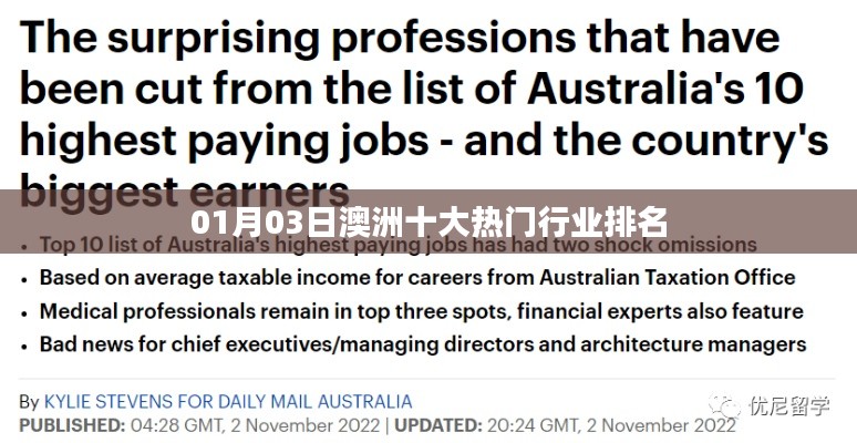 澳洲热门行业排名榜单揭晓(最新更新)