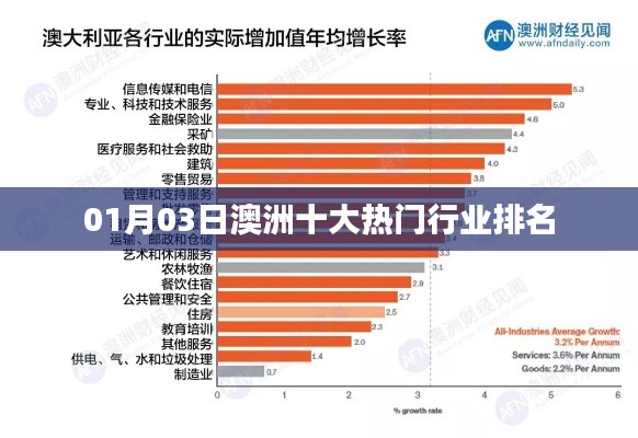 澳洲热门行业排名榜单揭晓(最新更新)