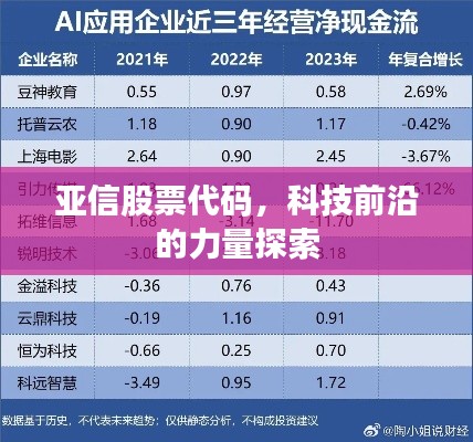 亚信股票代码,科技前沿的力量探索