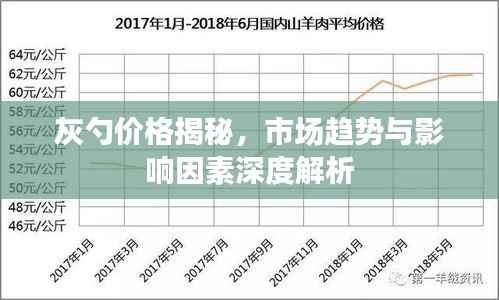 灰勺价格揭秘,市场趋势与影响因素深度解析