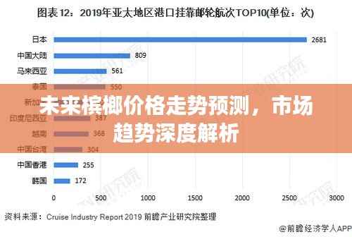 未来槟榔价格走势预测,市场趋势深度解析