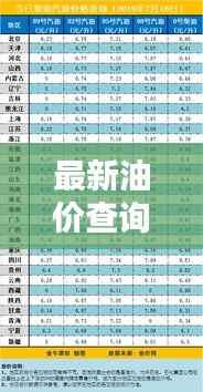 最新油价查询表,今日油价一览