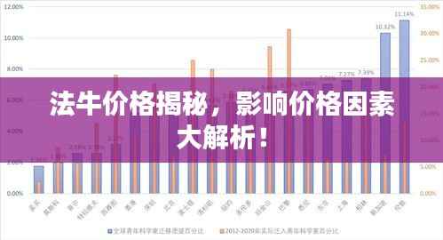 法牛价格揭秘，影响价格因素大解析！
