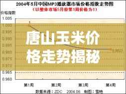 唐山玉米价格走势揭秘,最新行情分析报告