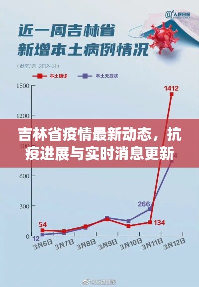 吉林省疫情最新动态,抗疫进展与实时消息更新