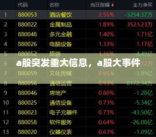 a股突发重大信息,a股大事件