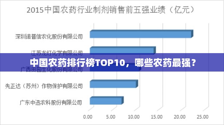 中国农药排行榜TOP10,哪些农药最强?