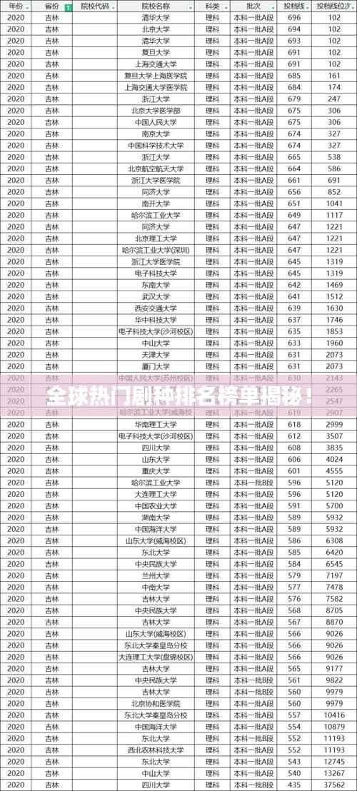 全球热门剧种排名榜单揭秘!